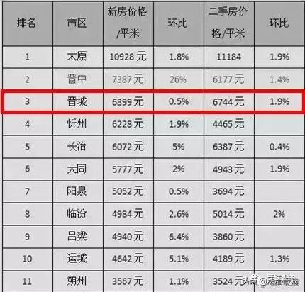 晋城房价2017最新消息,晋城房价2017最新消息，市场走势与前景展望