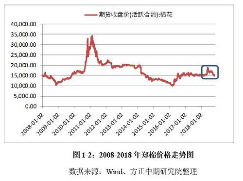 郑棉期货最新消息,郑棉期货最新消息全面解析