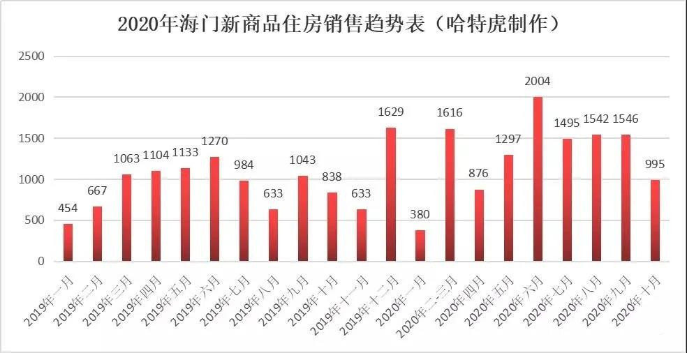 海门房产最新消息,海门房产最新消息，市场趋势与发展展望