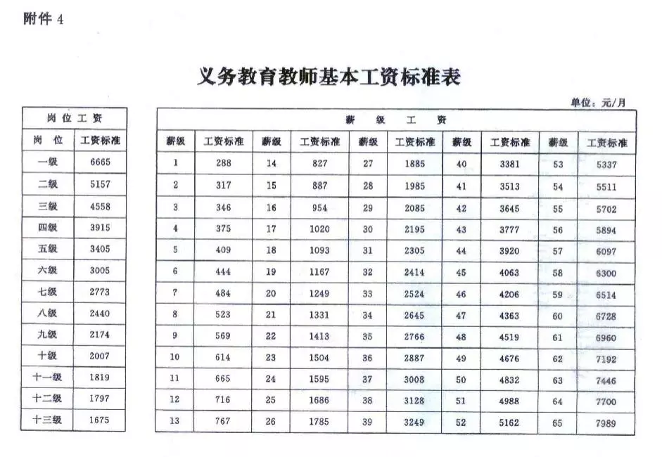 教师工资调整最新出炉,教师工资调整最新出炉，改革方案、影响及展望