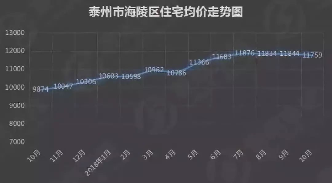 泰州香榭湾最新房价,泰州香榭湾最新房价动态，市场走势与影响因素分析