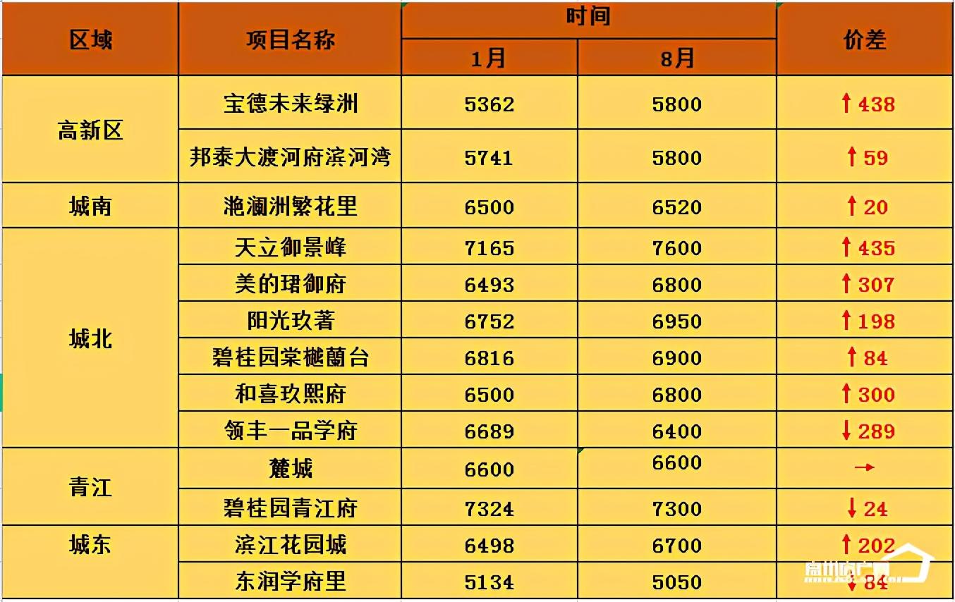 东润玺城最新房价,东润玺城最新房价动态，市场趋势与影响因素分析