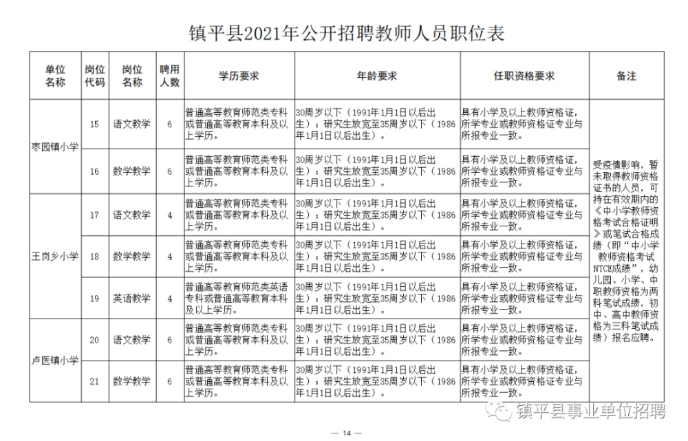 售前咨询 第677页