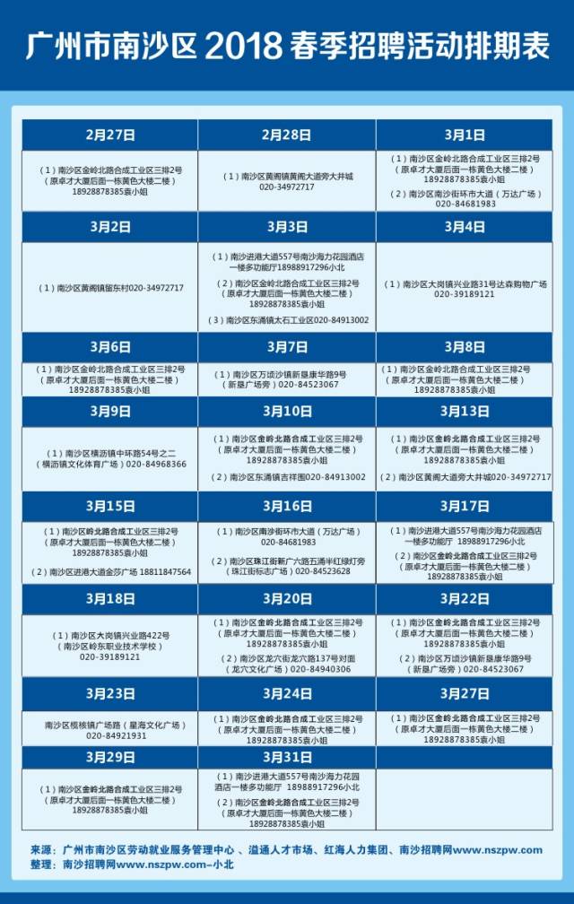 广州南沙金洲最新招聘,广州南沙金洲最新招聘动态及其影响