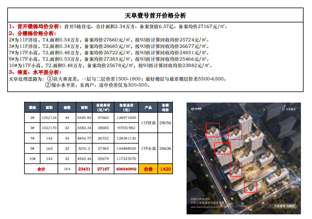 禹洲天玺最新备案价格,禹洲天玺最新备案价格，深度解读与市场分析