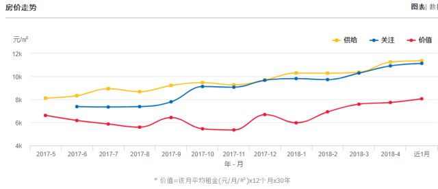 大理下关房价最新消息,大理下关房价最新消息，市场走势与购房指南