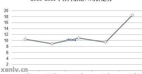 利辛房价走势最新消息,利辛房价走势最新消息，市场分析与预测