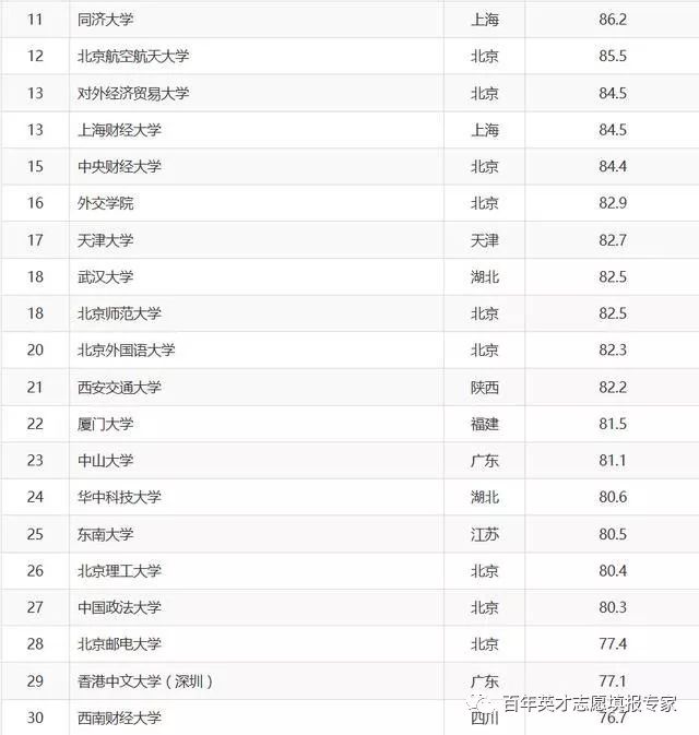 浙江高中排名2017最新排名,浙江高中排名2017最新排名概览