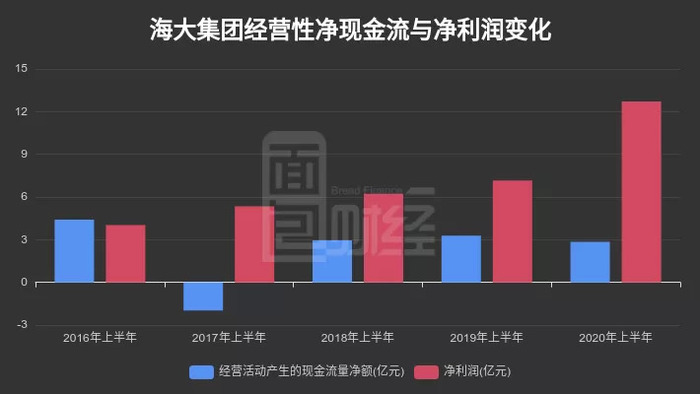 海大集团最新消息,海大集团最新消息全面解读