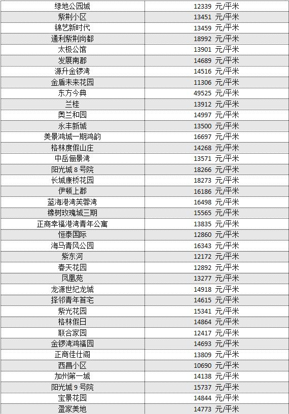 郑州二七区最新房价,郑州二七区最新房价动态及其影响因素分析