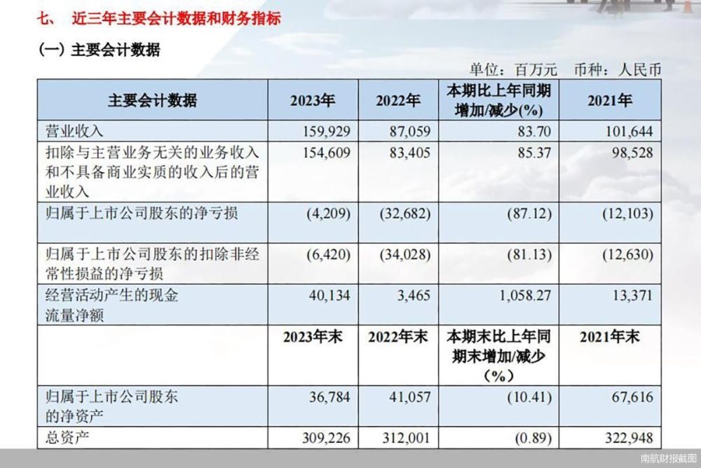 南方航空最新工资待遇,南方航空最新工资待遇分析