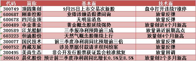 银河生物股票最新消息,银河生物股票最新消息深度解析