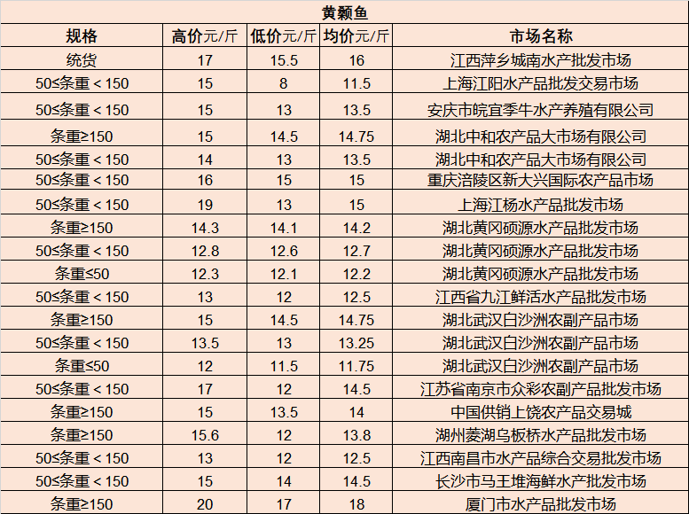 廊坊超市转让最新消息,廊坊超市转让最新消息，市场变化与未来发展前景