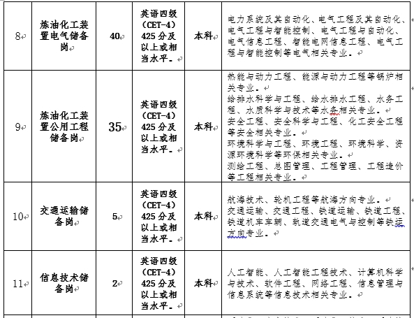 任丘华油最新招工启事,任丘华油最新招工启事，职业发展的机遇与挑战