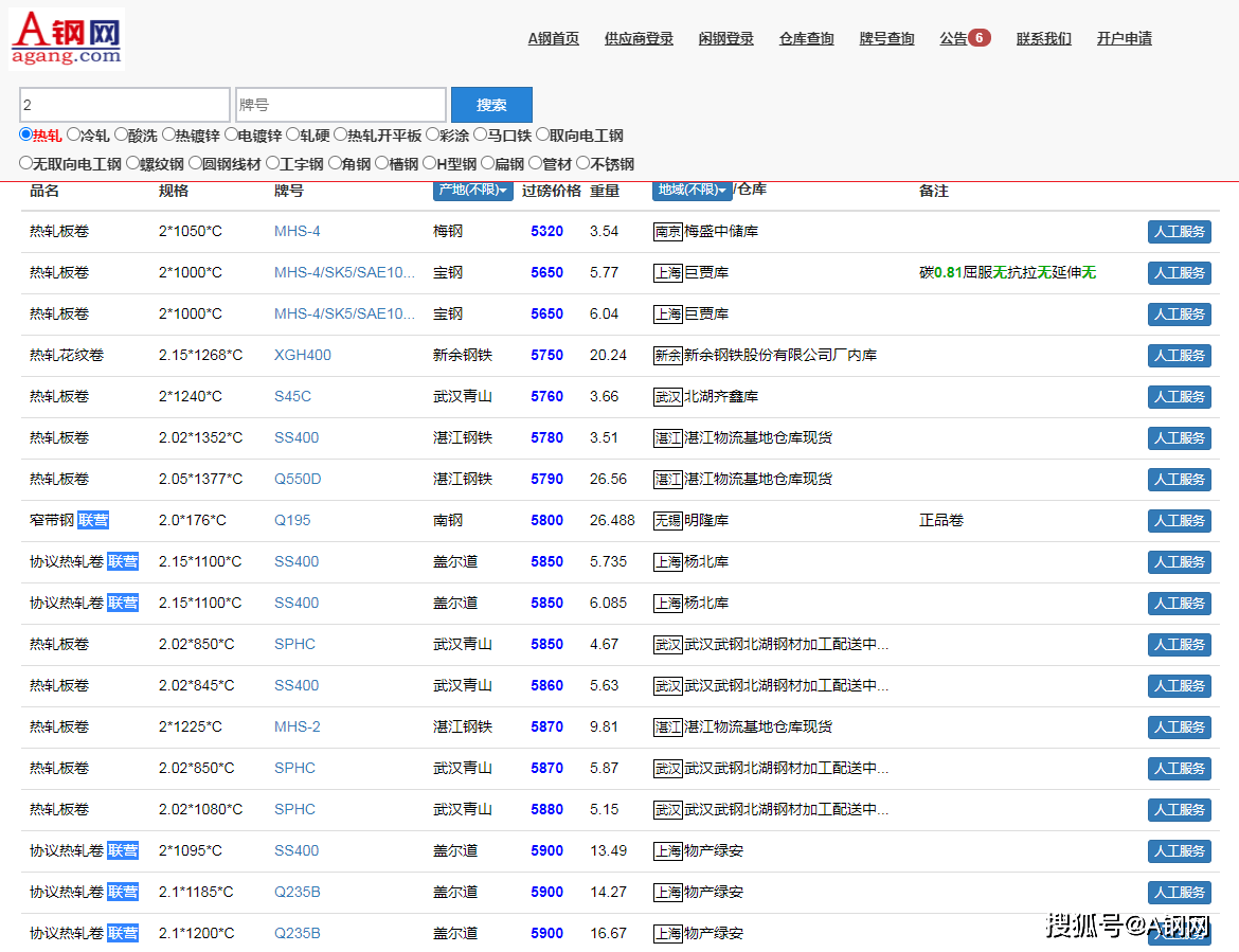 我的钢网今日最新价格,我的钢网最新价格动态，今日市场走势分析