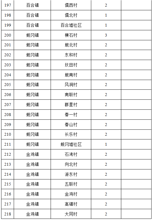 开平最新招聘职位列表,开平最新招聘职位列表，探寻职业发展的无限可能