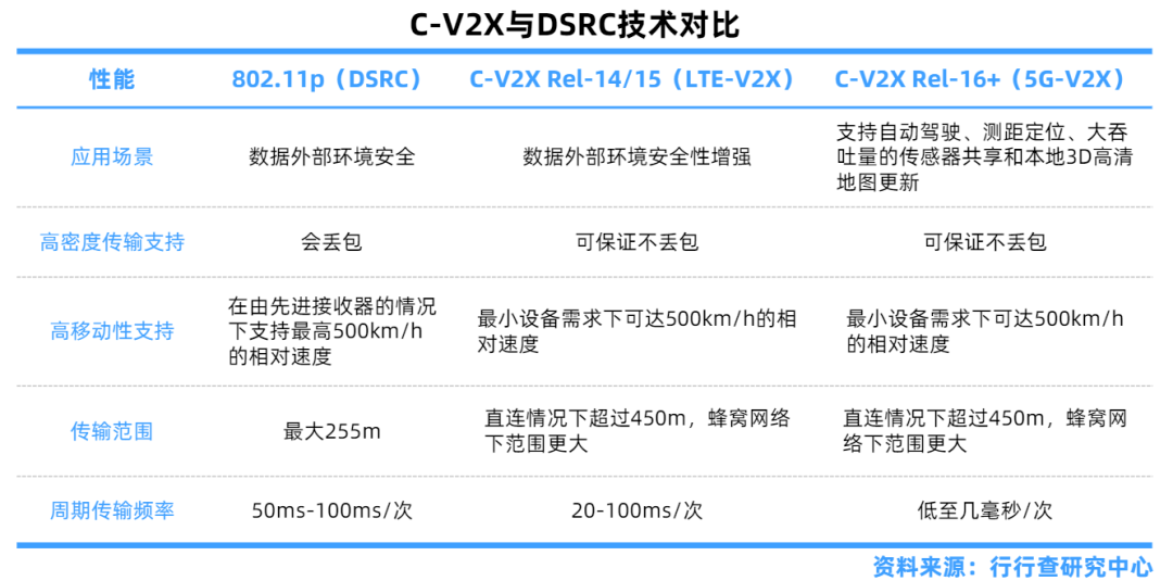 车水马龙 第7页