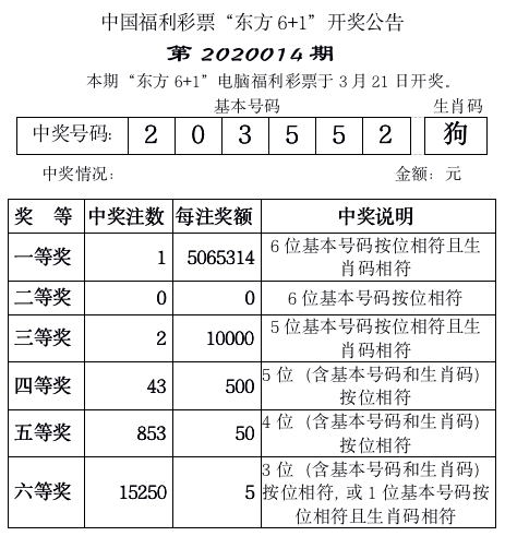 澳门开奖结果+开奖记录表210,澳门开奖结果与开奖记录表（210期分析）