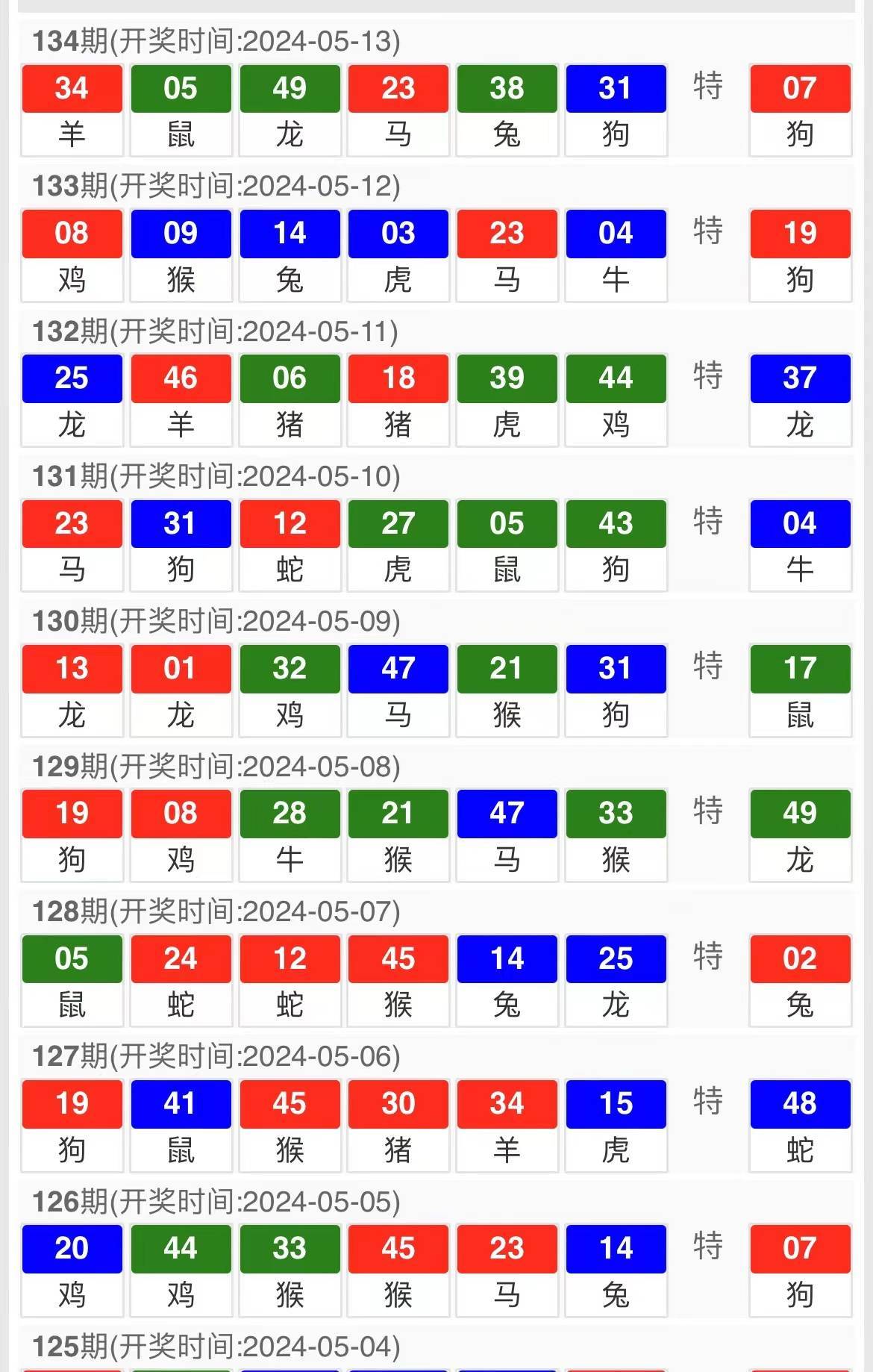 新澳门开奖号码2024年开奖记录查询,澳门彩票新开奖号码与未来趋势分析——以2024年开奖记录查询为中心