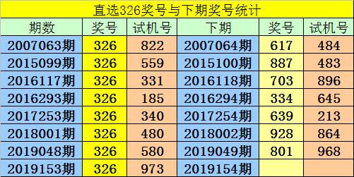 管家婆一码一肖澳门007期,管家婆一码一肖澳门007期，揭秘彩票背后的秘密与探索未来趋势