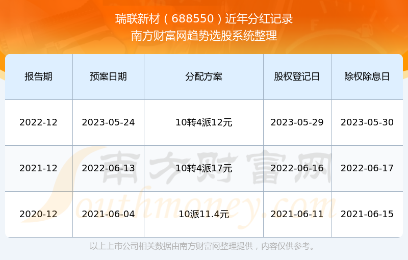 新澳门开奖结果2024开奖记录,澳门新开奖结果及未来开奖趋势分析（2024年开奖记录展望）