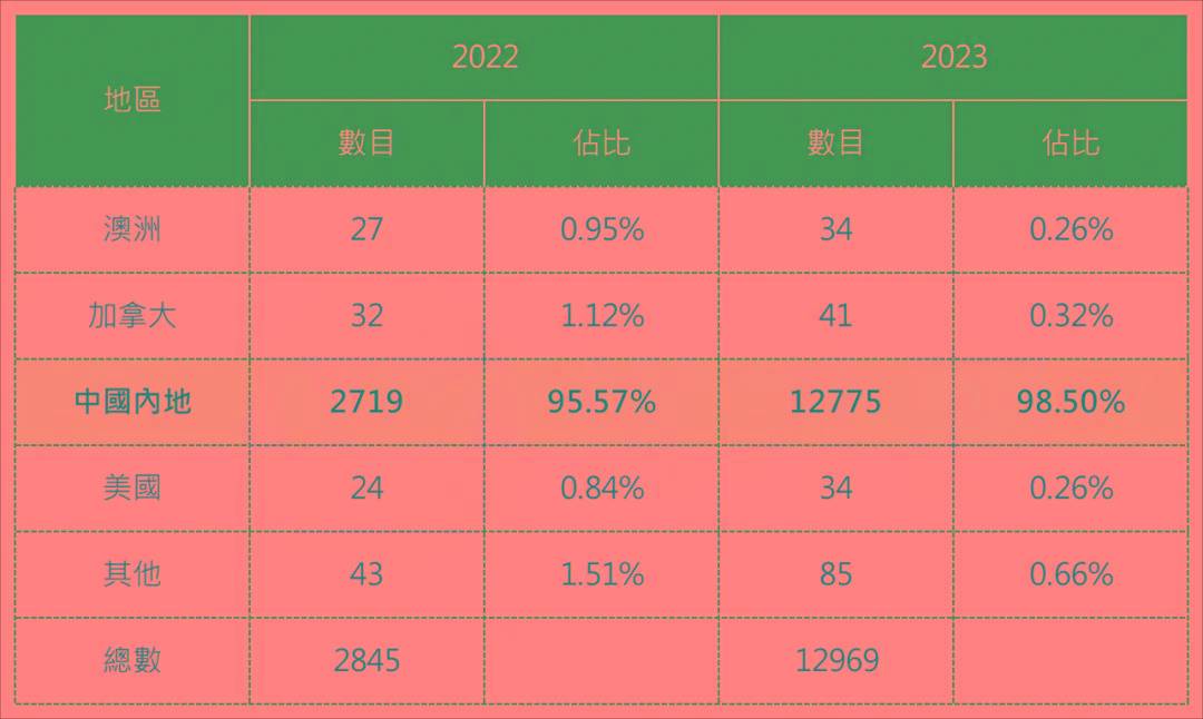 2024年香港正版内部资料,2024年香港正版内部资料，深度解析与前瞻展望