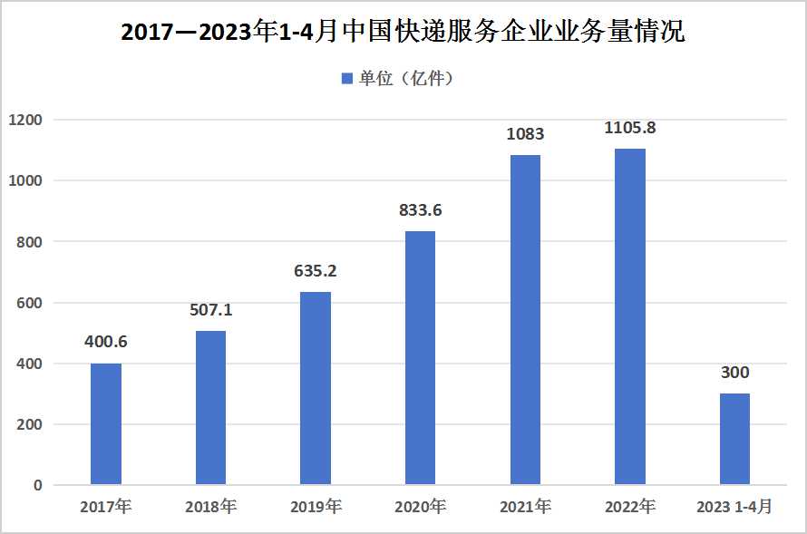 热闹非凡 第3页