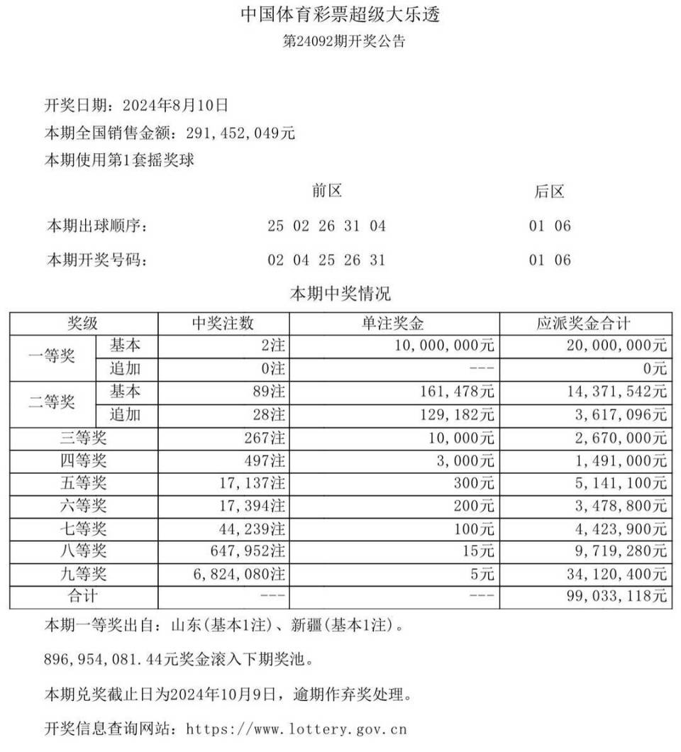 澳门今晚开奖结果 开奖记录,澳门今晚开奖结果及开奖记录分析