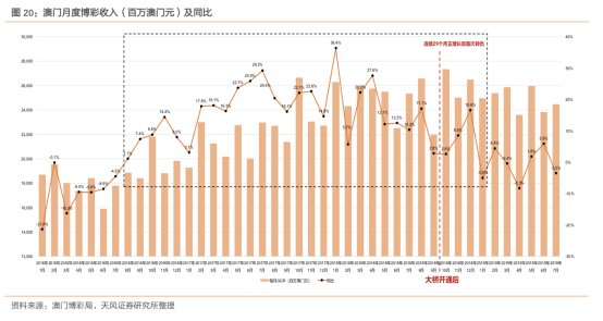 2024年新澳门天天彩正版免费,关于澳门博彩业及2024年新澳门天天彩正版免费的相关探讨