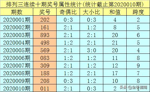 争论不休 第2页