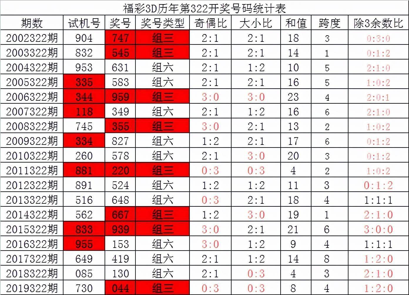 6合和彩开奖结果历史,探索6合和彩开奖结果历史