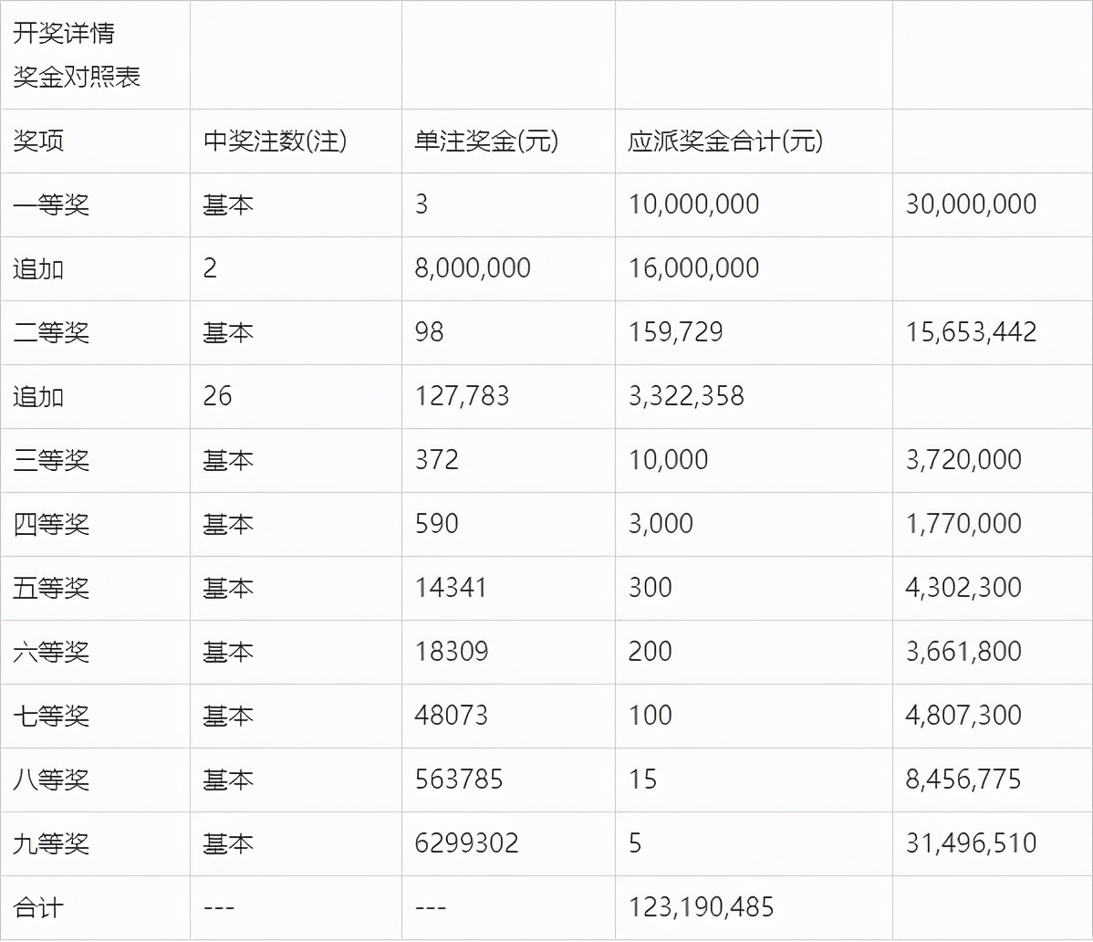 动如脱兔 第2页