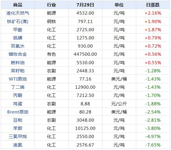 2024新澳天天开奖记录,揭秘2024新澳天天开奖记录，数据与策略分析