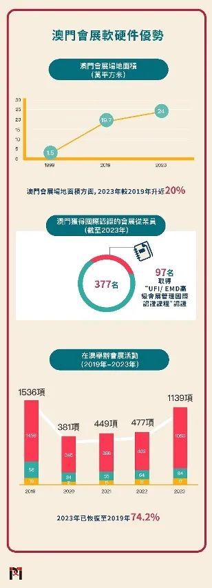 2025新澳门原料免费462,探索澳门原料市场的新机遇与挑战，迈向2025的展望