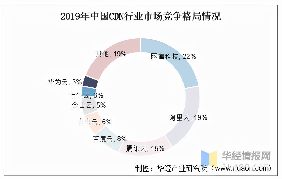 技术咨询 第10页