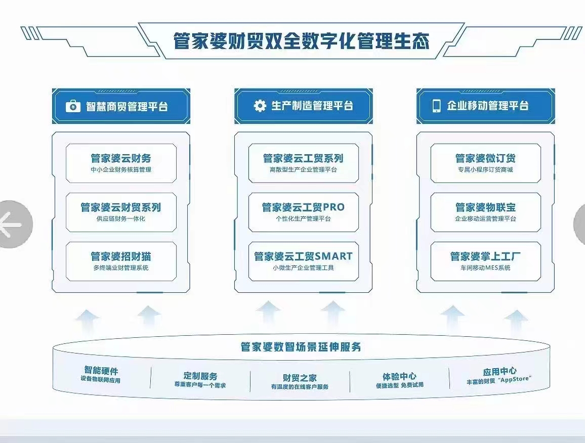 管家婆2025免费资料使用方法,管家婆2025免费资料的使用方法详解