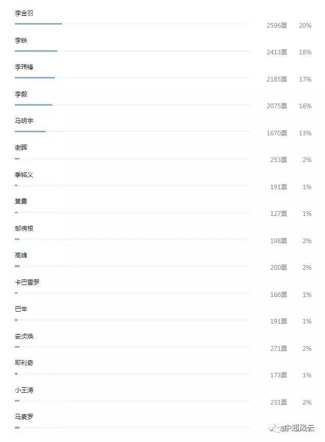 2025年1月 第53页