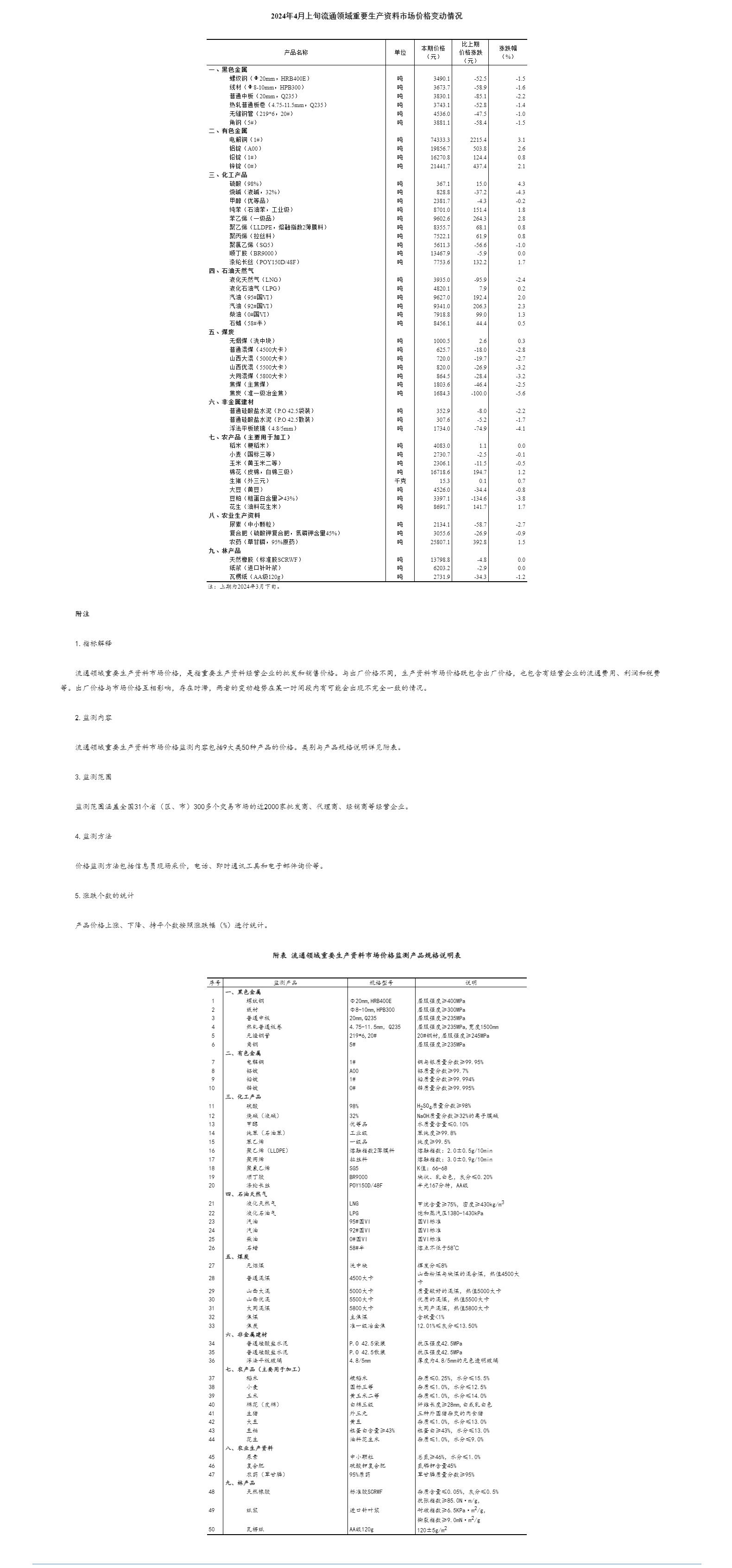 画虎类狗 第2页