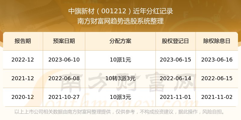 新澳历史开奖结果记录大全最新,新澳历史开奖结果记录大全最新，探索与解读