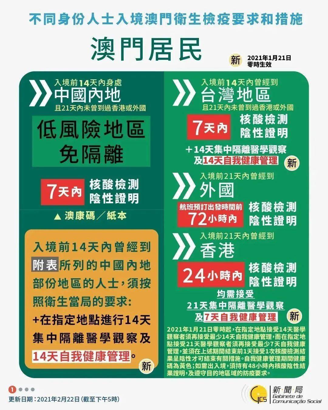 澳门资料大全正版资料2025年免费,澳门资料大全正版资料2025年免费，全面解读澳门的历史、文化、旅游与经济