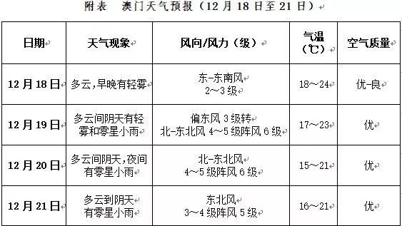 2025年澳门内部资料,澳门内部资料展望，2025年的澳门概览