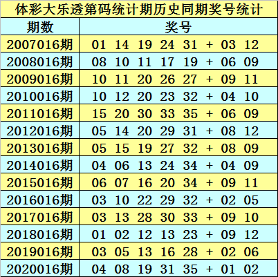 新澳精准资料免费提供最新版063期 07-11-14-22-35-41G：25,新澳精准资料最新版分享，探索第063期的奥秘与G值应用