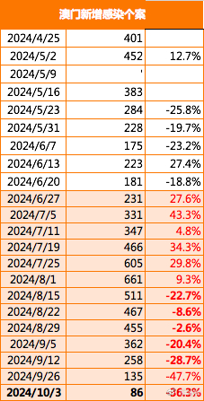 新澳门最精准正最精准龙门148期 07-09-22-36-43-47G：11,新澳门最精准正最精准龙门148期，揭秘数字背后的秘密与探索未来趋势