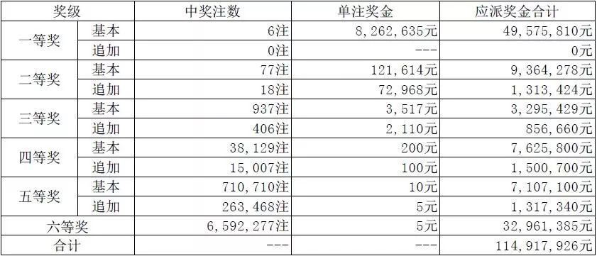 一码一肖100%精准022期 05-13-15-18-19-33Y：34,一码一肖，精准预测与深度解析的奥秘之旅（第022期分析）