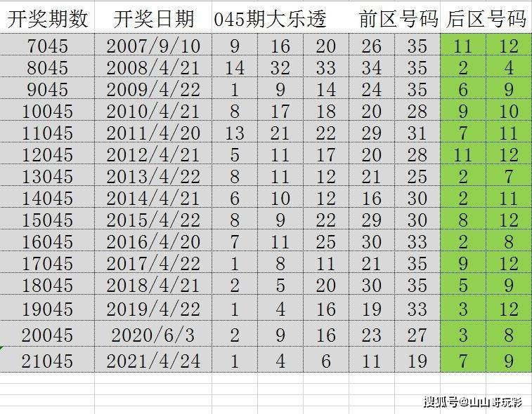 2025今晚新澳门开奖结果006期 02-31-25-40-05-28T：13,探索未知，聚焦新澳门开奖结果之奥秘