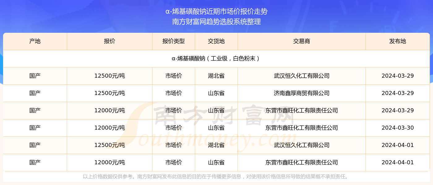 2025年新澳门今晚开奖结果2025年065期 03-12-13-22-32-40W：29,探索未来之门，澳门彩票开奖结果及解析