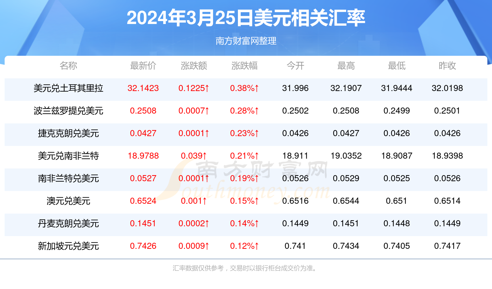 新澳门免费资大全查询018期 08-10-23-25-42-43Y：29,新澳门免费资大全查询，探索未知的第018期（标题）