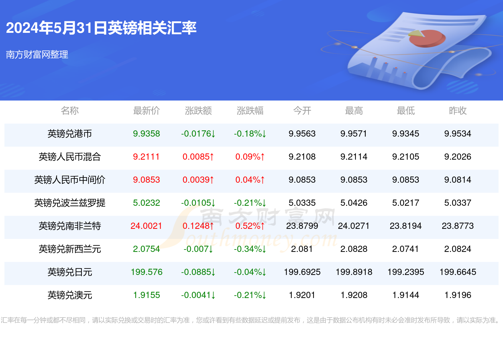 2024新澳今晚资料年05 期065期 05-06-30-31-42-43T：22,探索新澳未来之门，2024年今晚资料的深度解读与预测（第05期第065期分析）