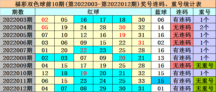 澳门最准的一码一码100准010期 01-16-28-32-36-37H：29,澳门最准的一码一码，探索神秘数字世界的奥秘与魅力（附分析解读）