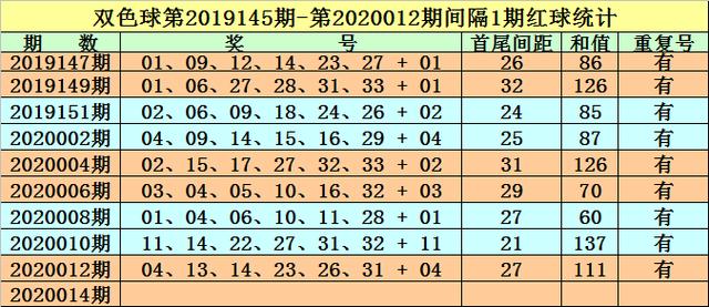 2023澳门正版资料免费065期 03-12-13-22-32-40W：29,探索澳门正版资料之魅力，2023年第065期独特解析及未来展望